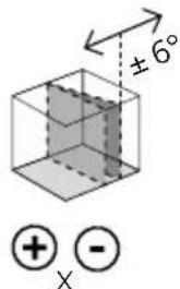 ±6° + -