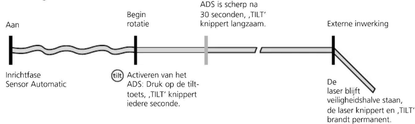 Laserliner Quadrum DigiPlus 410 S - Bijzondere producteigenschappen en functies - 5