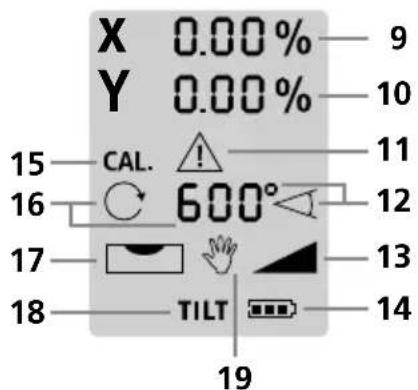 X 0.00% Y 0.00% 15 CAL. 600° 16 17 TILT 18 9 10 11 12 13 14 19