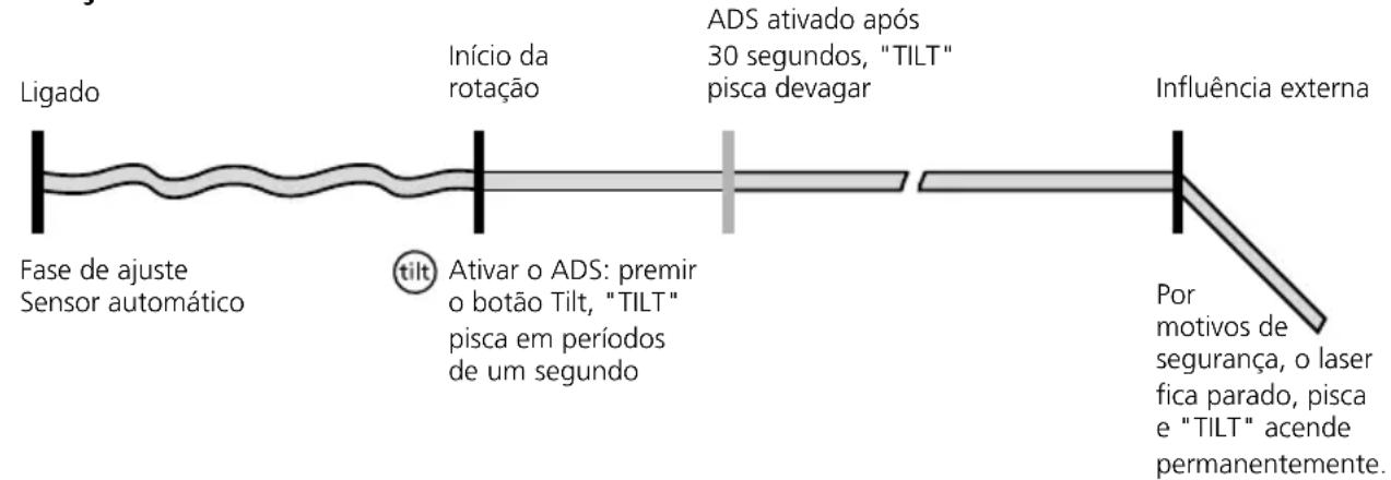 Laserliner Quadrum DigiPlus 410 S - Características particulares do produto e funções - 6