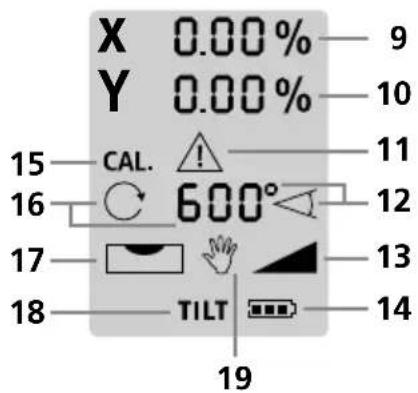 X 0.00% Y 0.00% 15 CAL. 600° 16 17 TILT 18 9 10 11 12 13 14 19