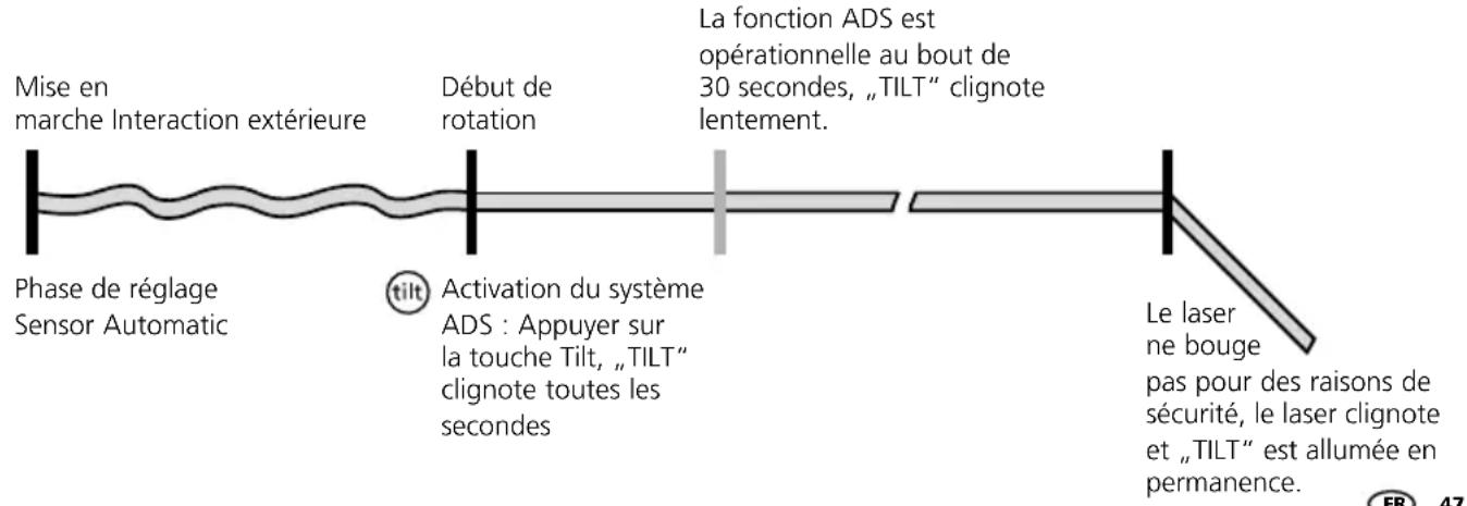 Laserliner Quadrum DigiPlus 410 S - Mode de fonctionnement de l'ads - 1
