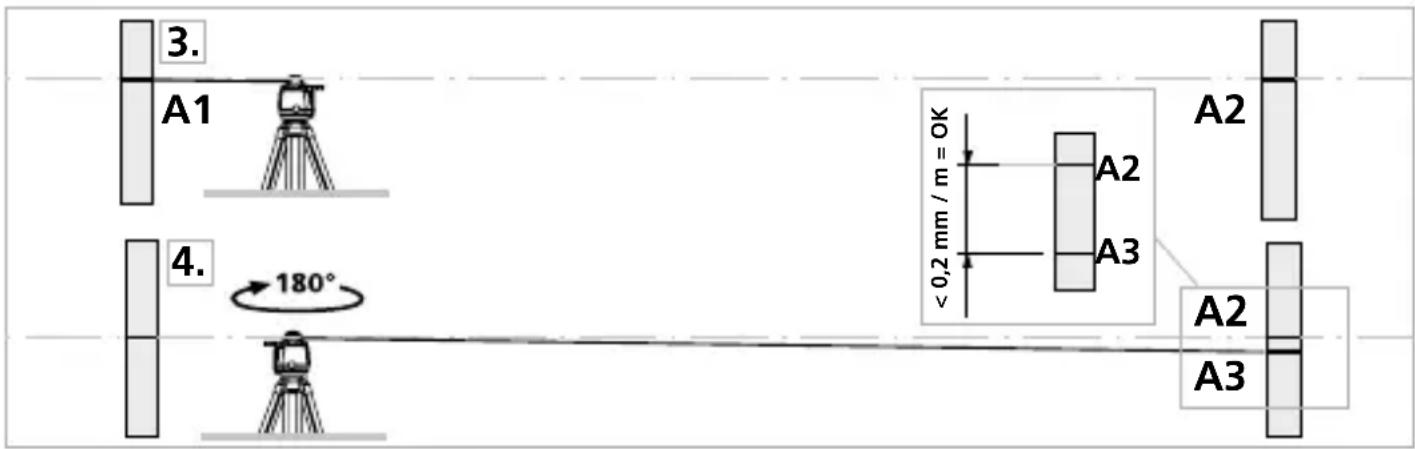 Laserliner SensoCommander - Kontrol af retvisning - 2