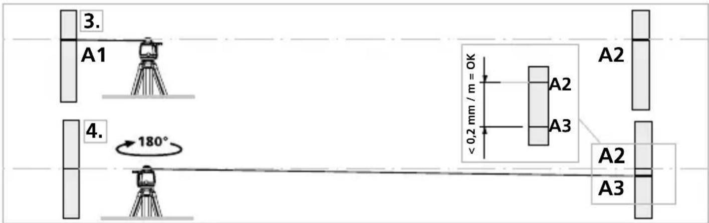 Laserliner SensoCommander - Esecuzione - 2