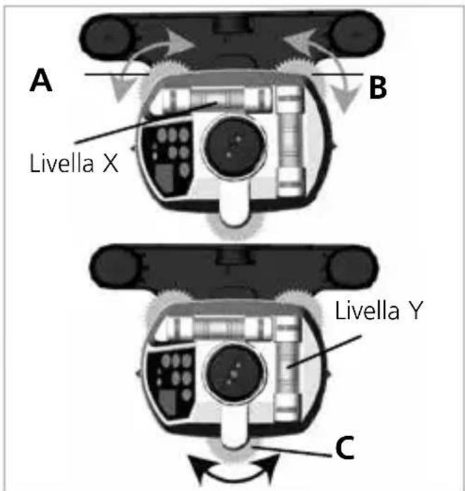 Laserliner SensoCommander - Livellamento verticale - 1