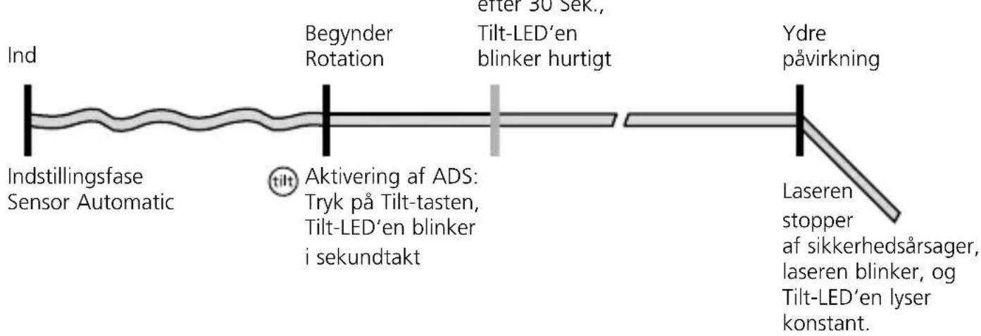 Laserliner Cubus G 110 S - Særlige produktegenskaber og funktioner - 4