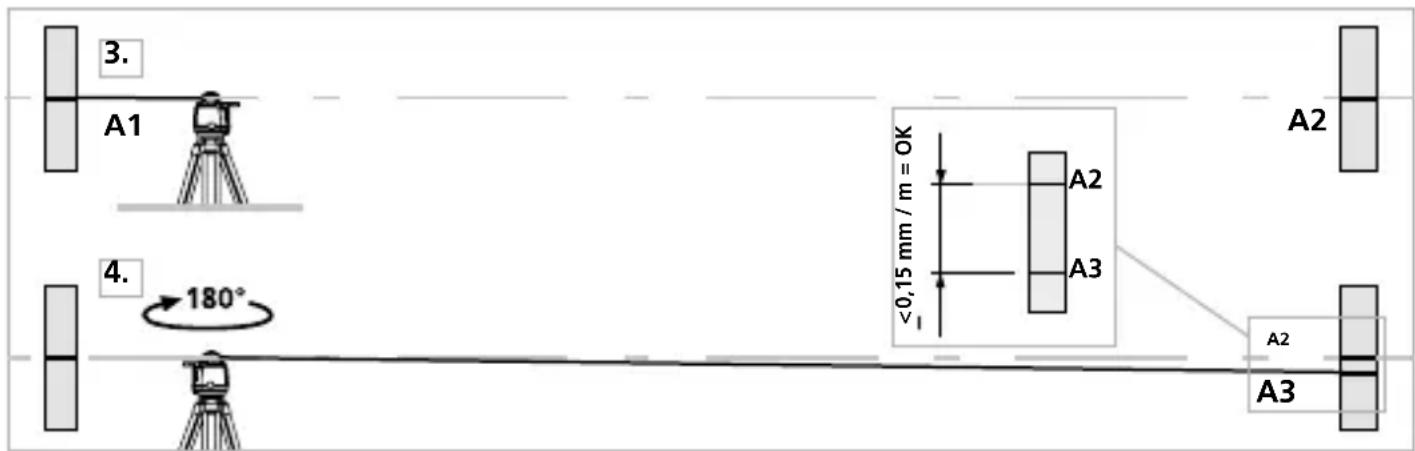 3. A1 4. 180° A2 A3 A2 A2 A3