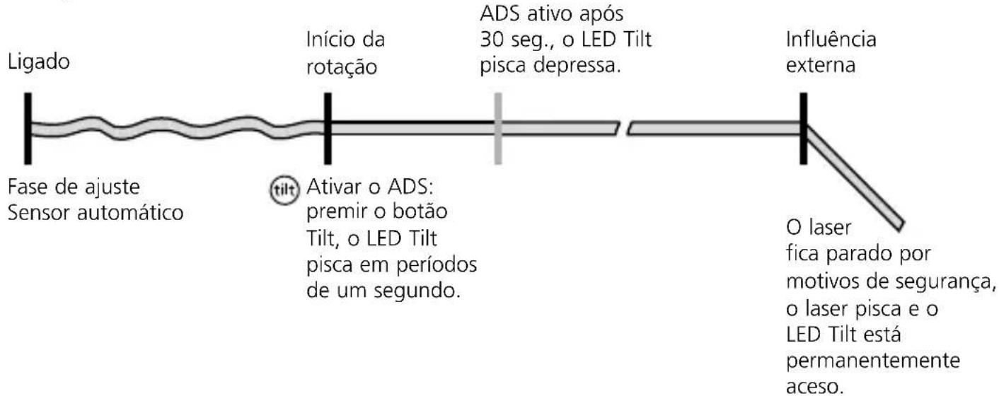 Laserliner Cubus G 110 S - Função ADS - 1