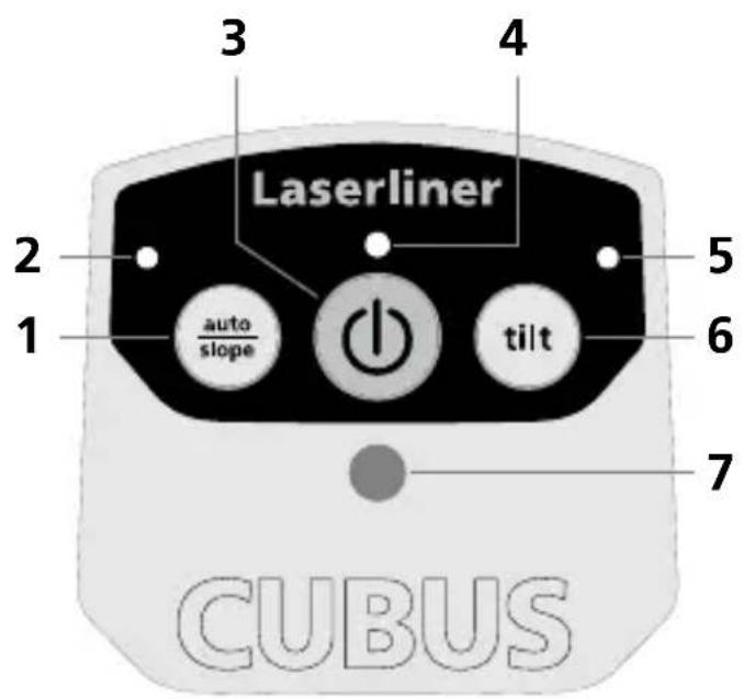 3 4 Laserliner 2 1 auto slope 5 6 tilt 7 CUBUS