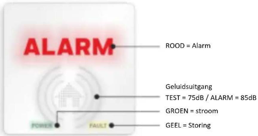 ELRO FC410611 - Aanbevolen acties wanneer de CO-alarmwaarschuwing is geactiveerd - 1