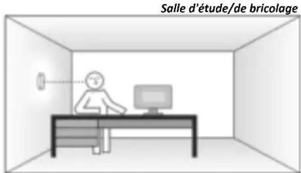 ELRO FC410611 - Où installer l'appareil - 4
