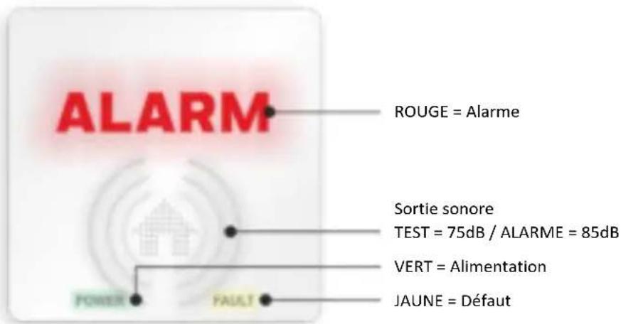ELRO FC410611 - Actions recommandées lorsque l'alarme CO a été activée - 1