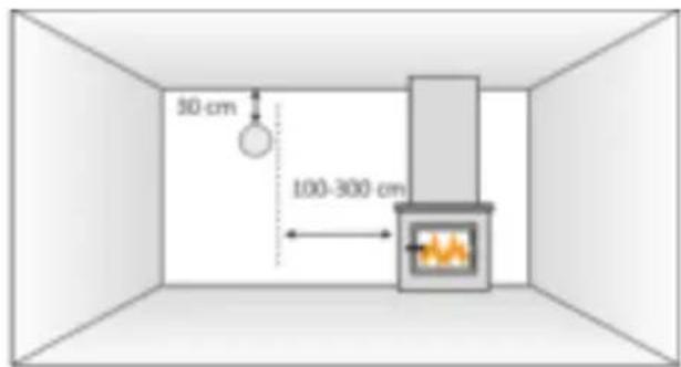 ELRO FC410611 - Où installer l'appareil - 2