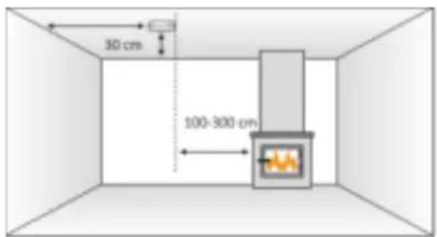 ELRO FC410611 - Où installer l'appareil - 1