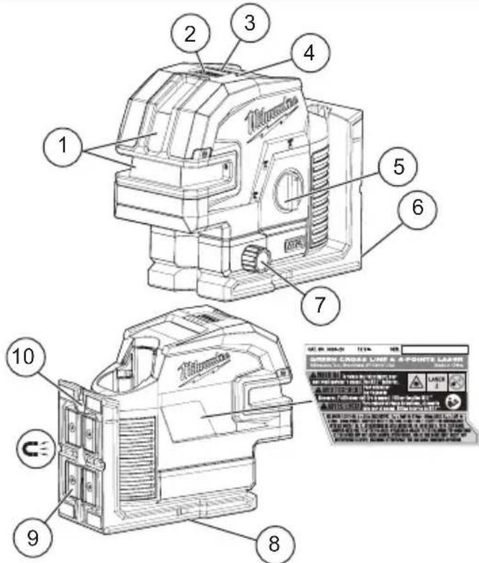 MILWAUKEE M12 362421 - FUNCTIONAL DESCRIPTION - 1