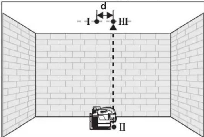 MILWAUKEE M12 362421 - Plumb Dot Accuracy - 2