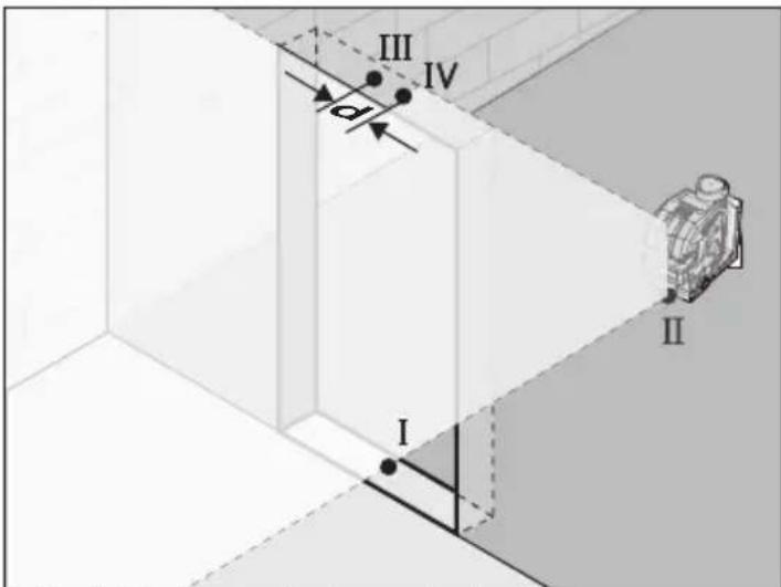 MILWAUKEE M12 362421 - Précision de nivellement vertical - 2