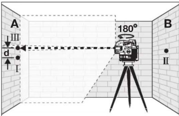 MILWAUKEE M12 362421 - Horizontal Height Accuracy - 4