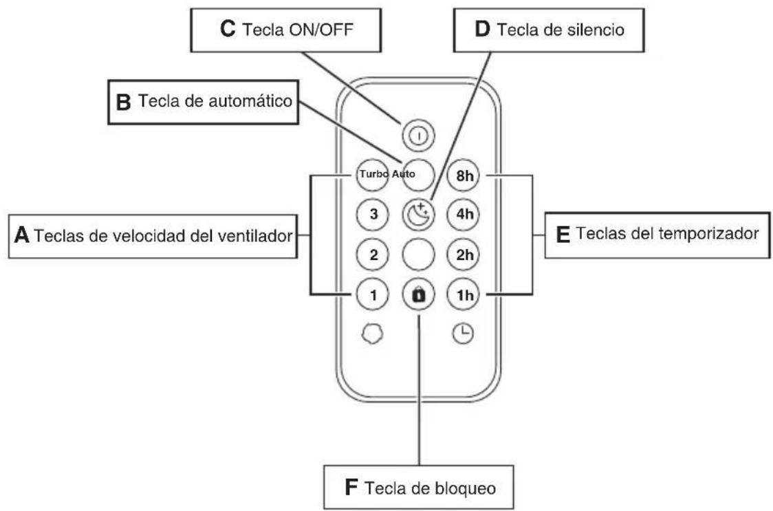 IDEAL AP40 PRO - Indicaciones importantes sobre las pilas y su eliminación - 1