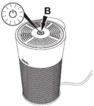 A B