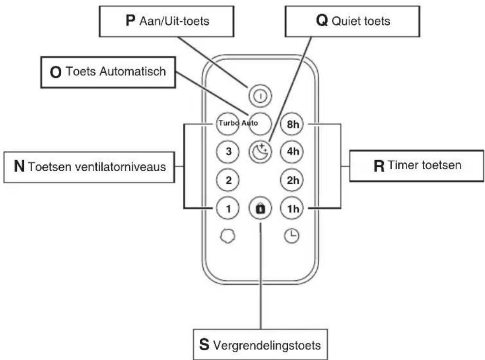 IDEAL AP140 PRO - Belangrijke instructies voor batterijen en de verwerking daarvan - 1