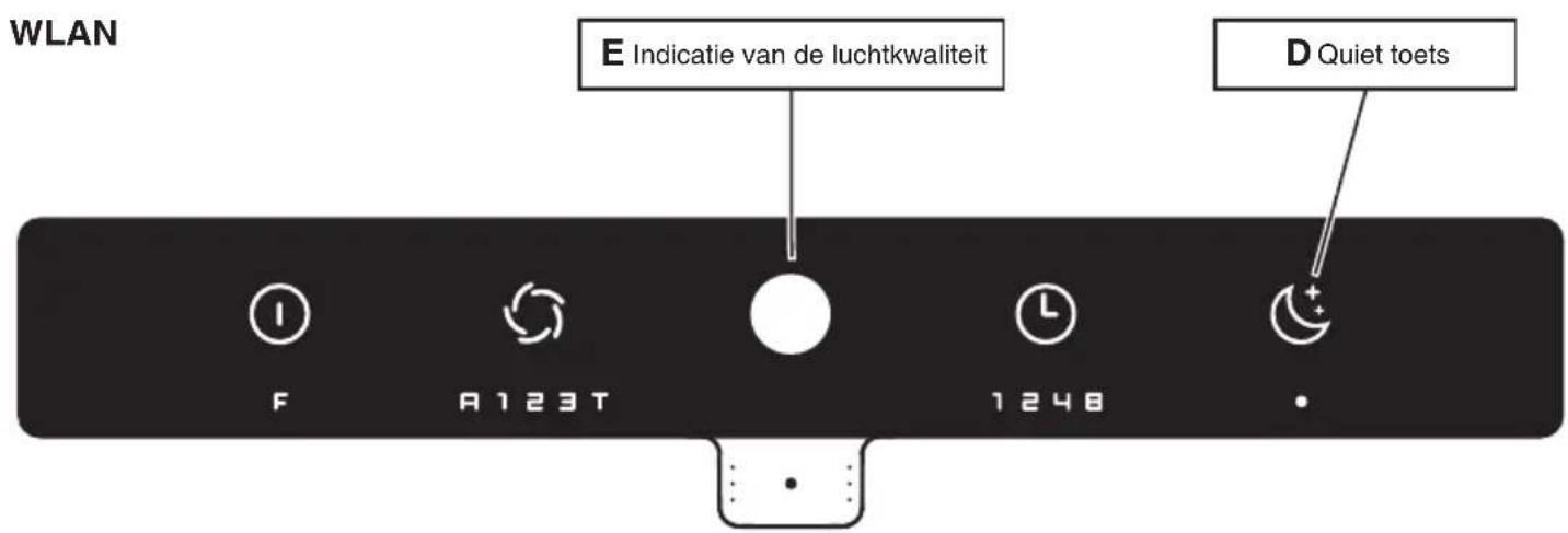 WLAN E Indicatie van de luchtkwaliteit D Quiet toets F A123T 1248