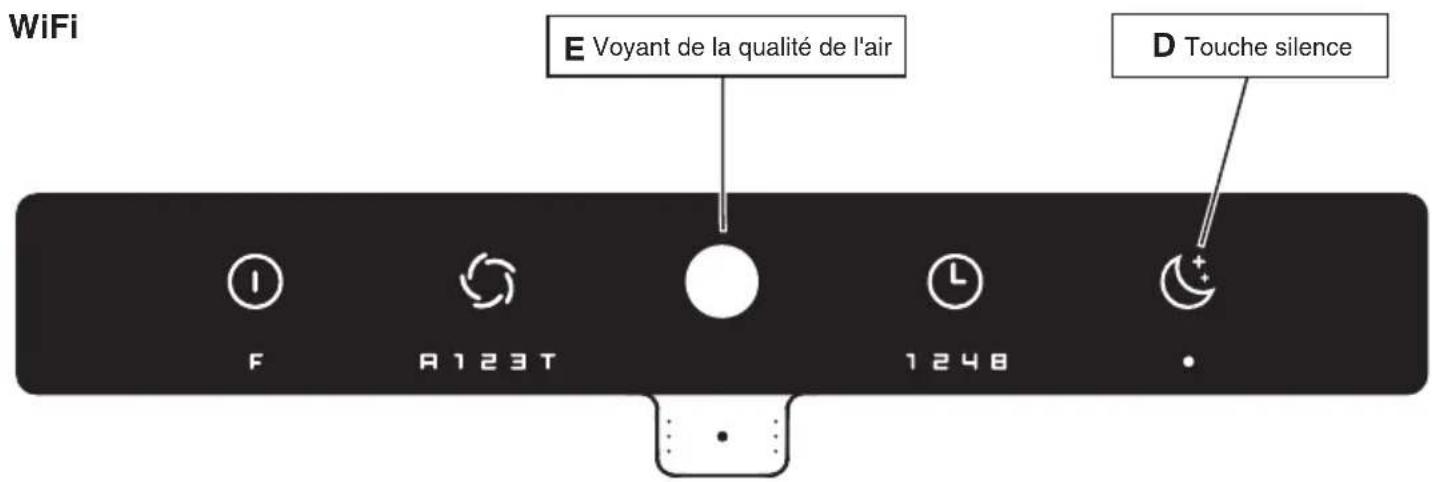 WiFi E Voyant de la qualité de l'air D Touche silence F R123T 1248