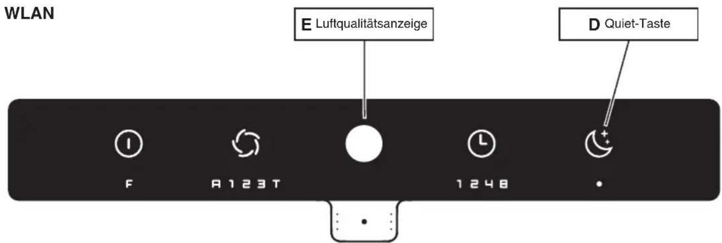 WLAN E Luftqualitätsanzeige D Quiet-Taste F A123T 1248
