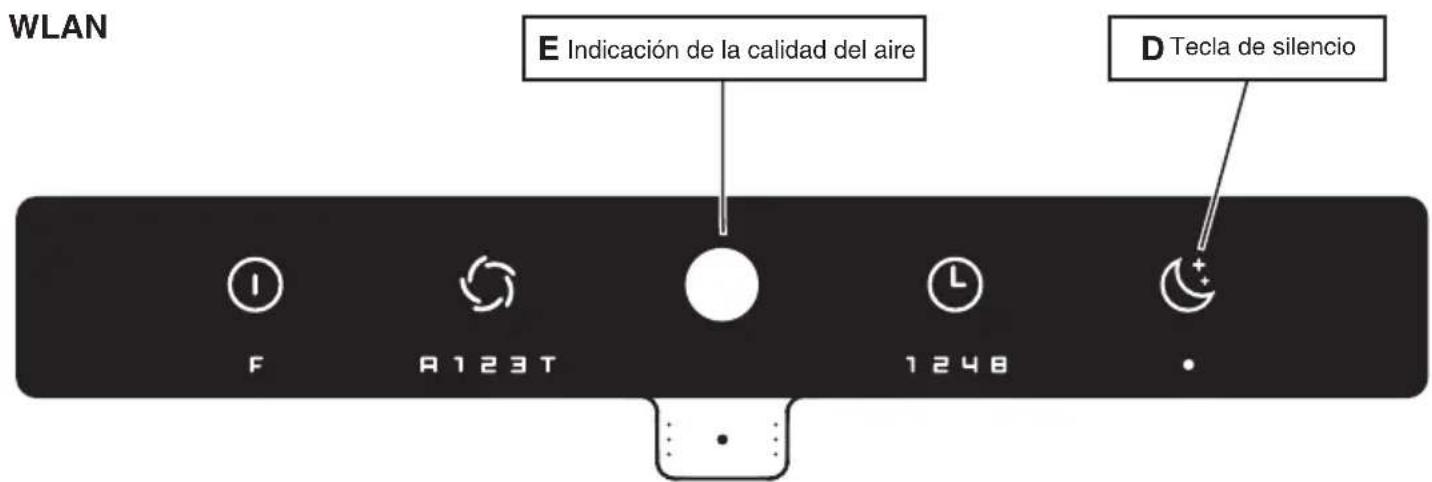 WLAN E Indicación de la calidad del aire D Tecla de silencio F A123T 1248