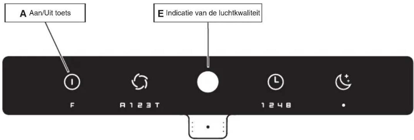 A Aan/Uit toets E Indicatie van de luchtkwaliteit F A123T 1248
