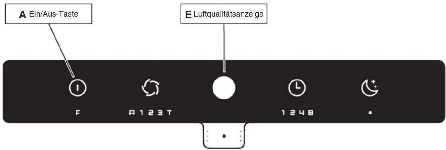 A Ein/Aus-Taste E Luftqualitätsanzeige F A123T 1248 •