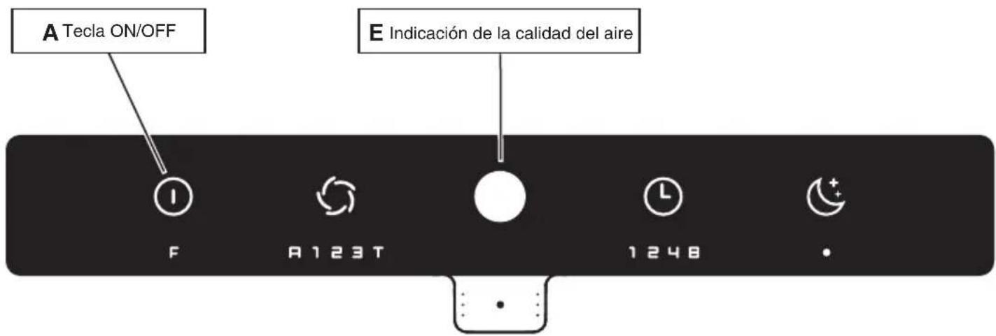 A Tecla ON/OFF E Indicación de la calidad del aire F A123T 1248