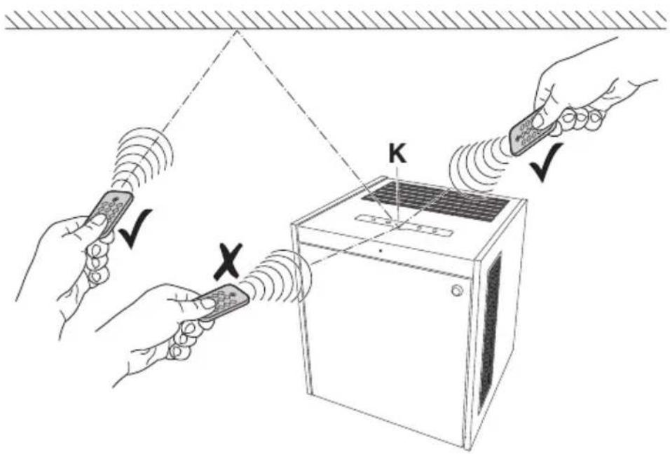 IDEAL AP140 PRO - Korrekte Handhabung - 1