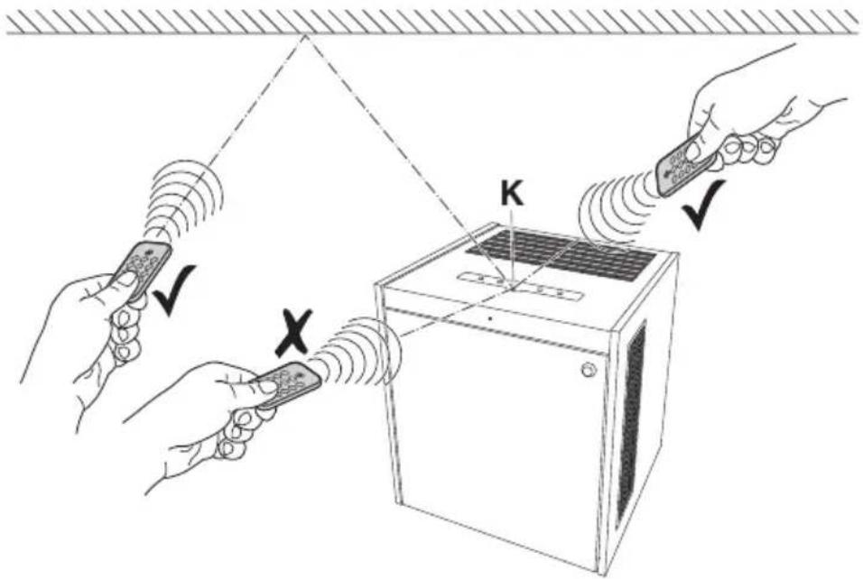 Diagram illustrating remote control via a device with X and K labels, showing hand gestures and wireless signals.