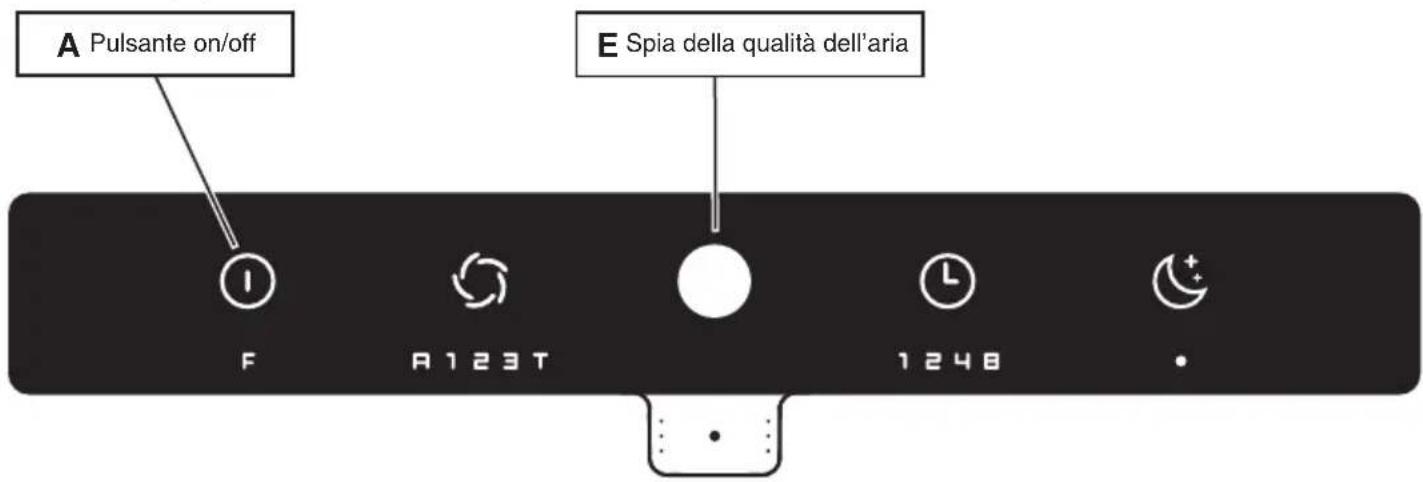 A Pulsante on/off E Spia della qualità dell'aria F A123T 1248