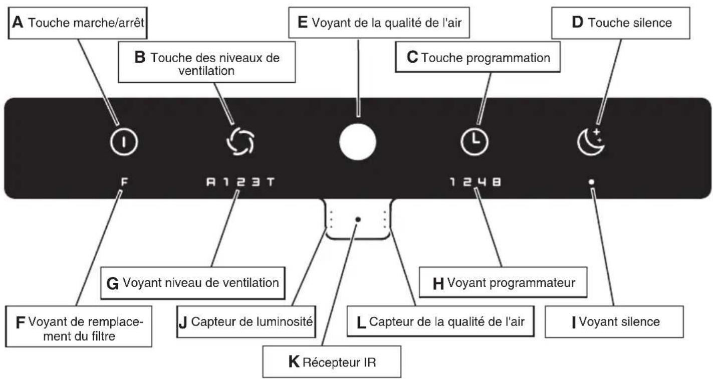 IDEAL AP140 PRO - Panneau de commande - 1