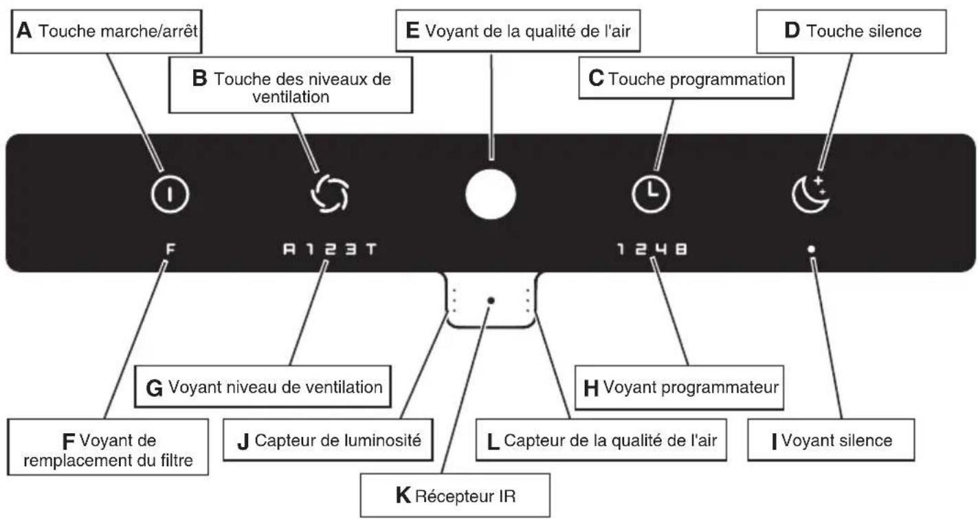 IDEAL AP140 PRO - Panneau de commande - 1