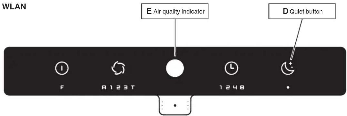 WLAN E Air quality indicator D Quiet button F A123T 1248