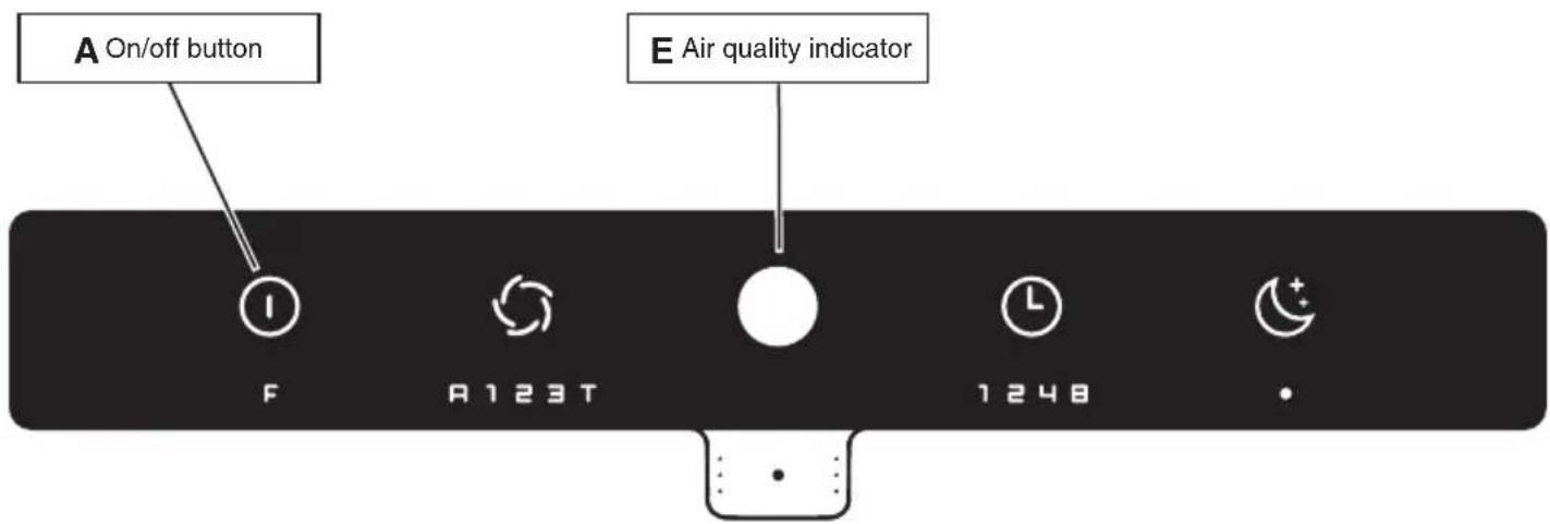 A On/off button E Air quality indicator F A123T 1248