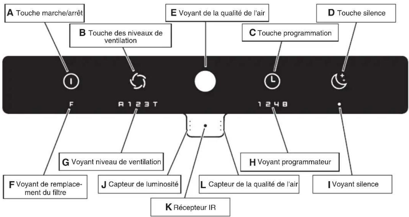 IDEAL AP140 PRO - Panneau de commande - 1