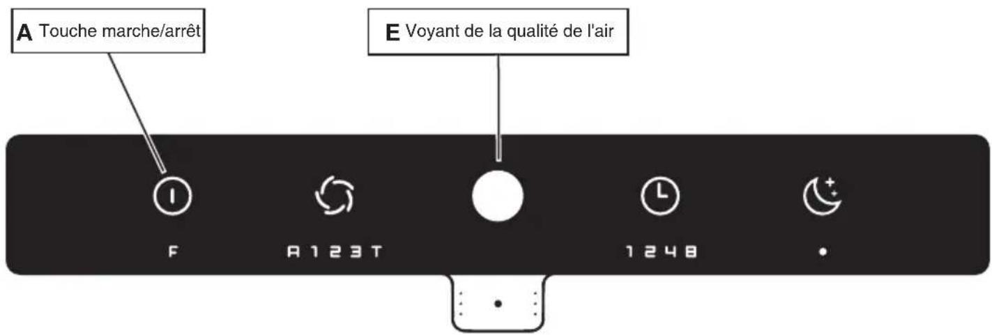 A Touche marche/arrêt E Voyant de la qualité de l'air F A123T 1248 •