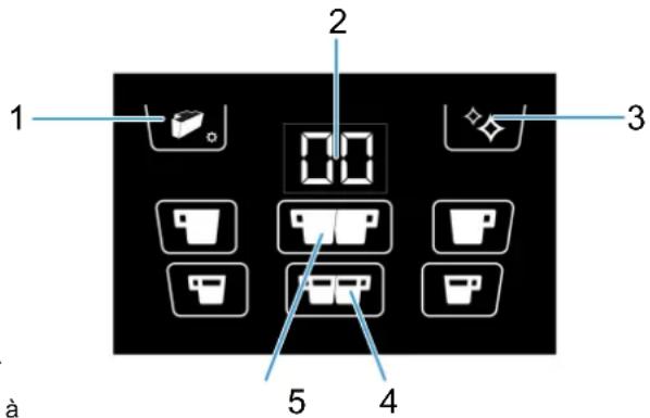 UNIC Pony 4 - Fonction des icônes de programmation - 1