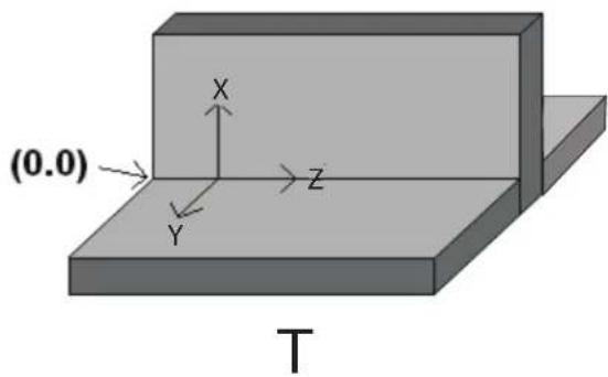 LINCOLN ELECTRIC VRTEX Engage - Tolérances : écran de modèle et d'objectif - 1