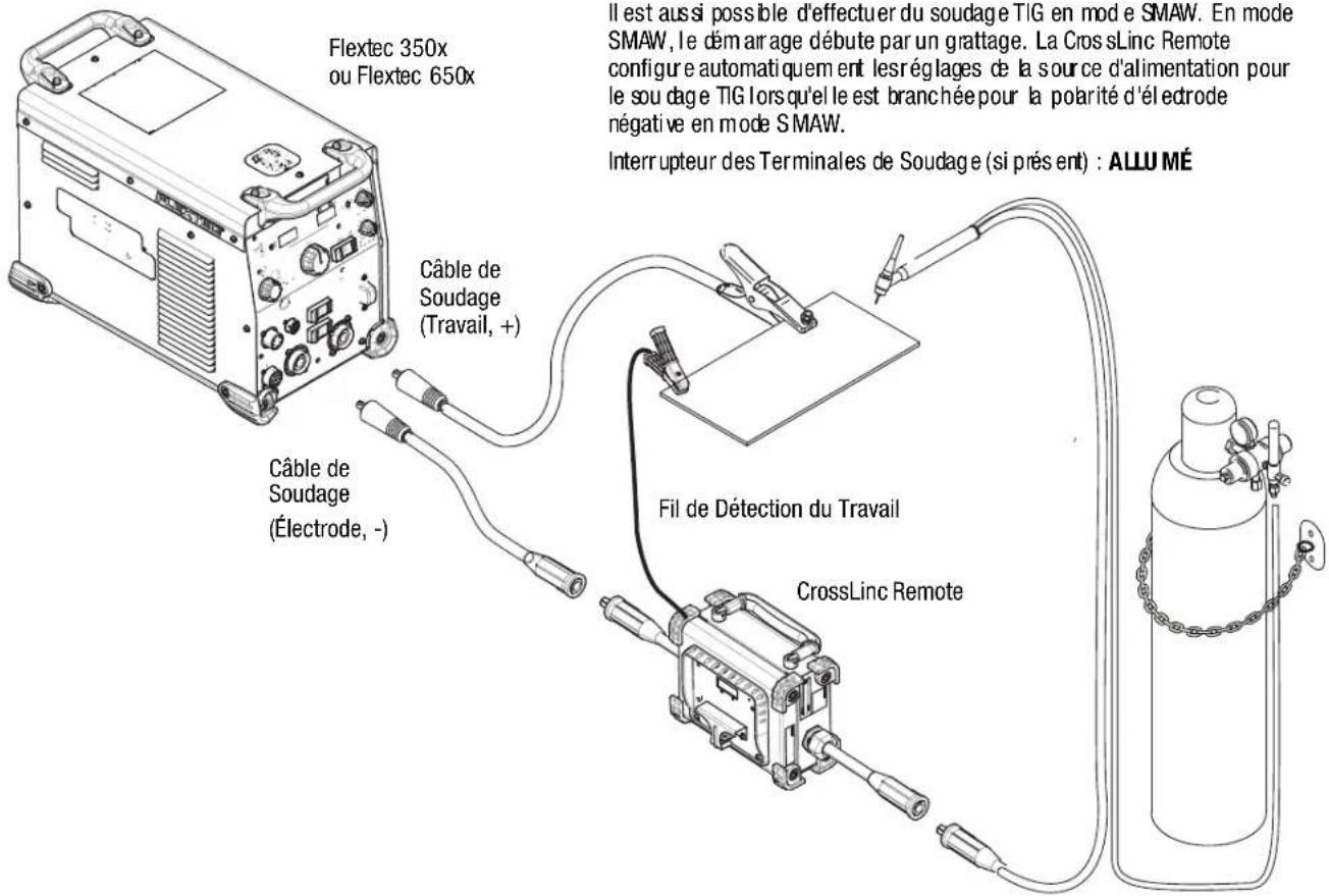 LINCOLN ELECTRIC CrossLinc Remote - Réglages pour le soudage GTAW - 1