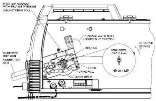 LINCOLN ELECTRIC EASY MIG 180 - MOVING MPARTS MAND MELECTRICAL CONTACT CAN CAUSE INJURY OR BE FATAL. - 1