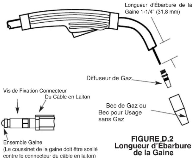 LINCOLN ELECTRIC EASY MIG 180 - Changement de la gainée - 1