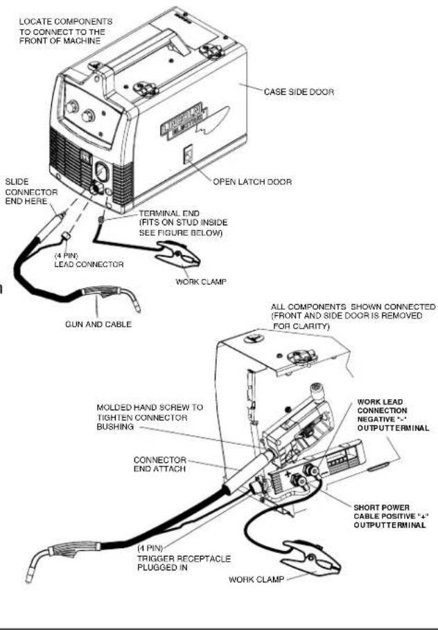 LINCOLN ELECTRIC EASY MIG 180 - (See Figure B.15) - 1