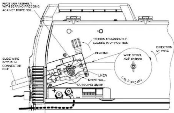 LINCOLN ELECTRIC EASY MIG 180 - MOVING MPARTS MAND MELECTRICAL CONTACT CAN CAUSE INJURY OR BE FATAL. - 1