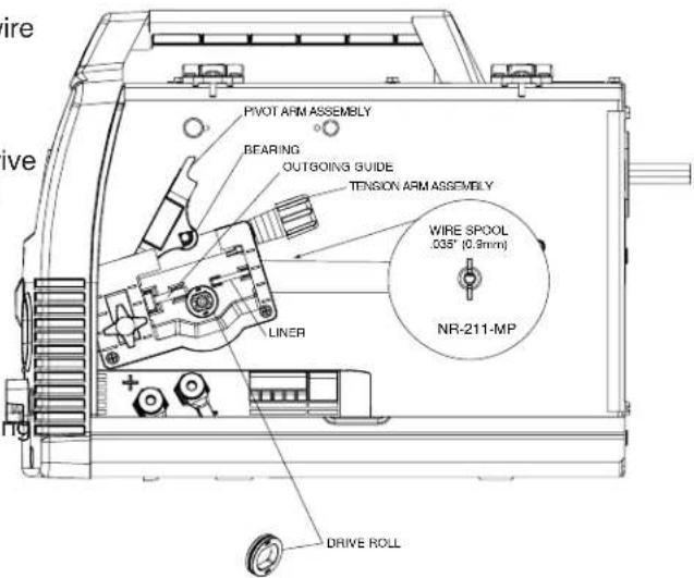 LINCOLN ELECTRIC EASY MIG 180 - See Figure B.5 - 1