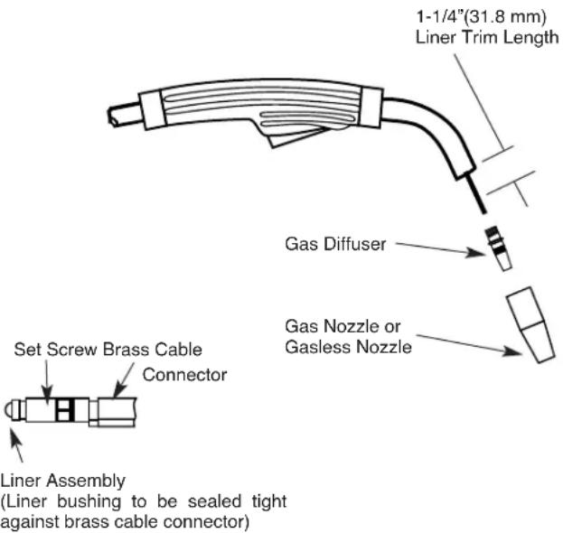 LINCOLN ELECTRIC EASY MIG 180 - CHANGING LINER - 1